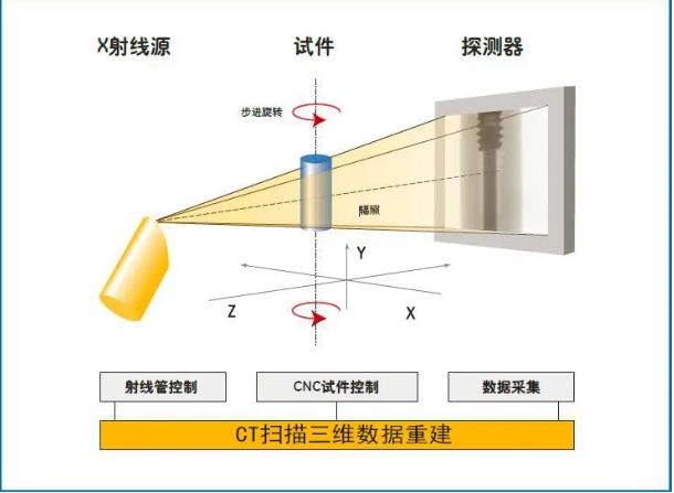 洛阳工业CT无损检测